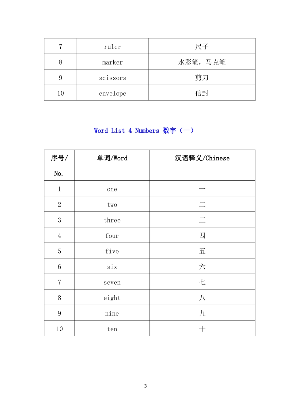小学英语必备400词_第3页