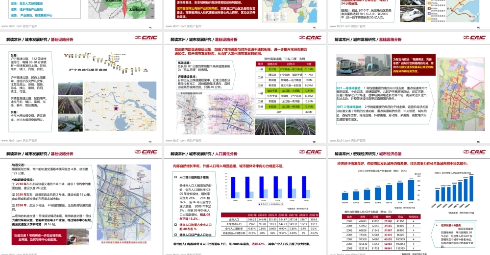 中南常州城市进入及取地报告(新版)