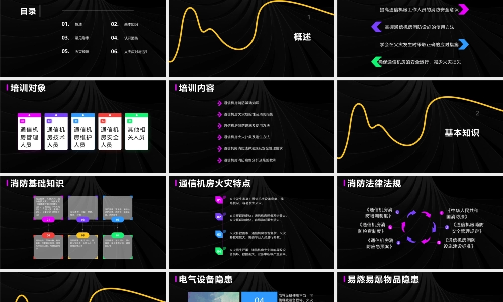 通信机房消防知识培训课件