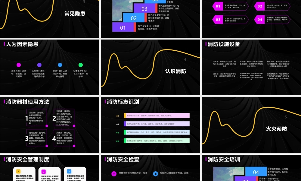 通信机房消防知识培训课件