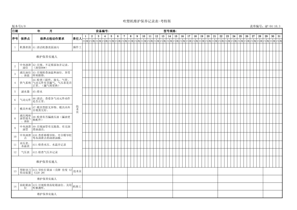吹塑机维护保养记录表_第1页