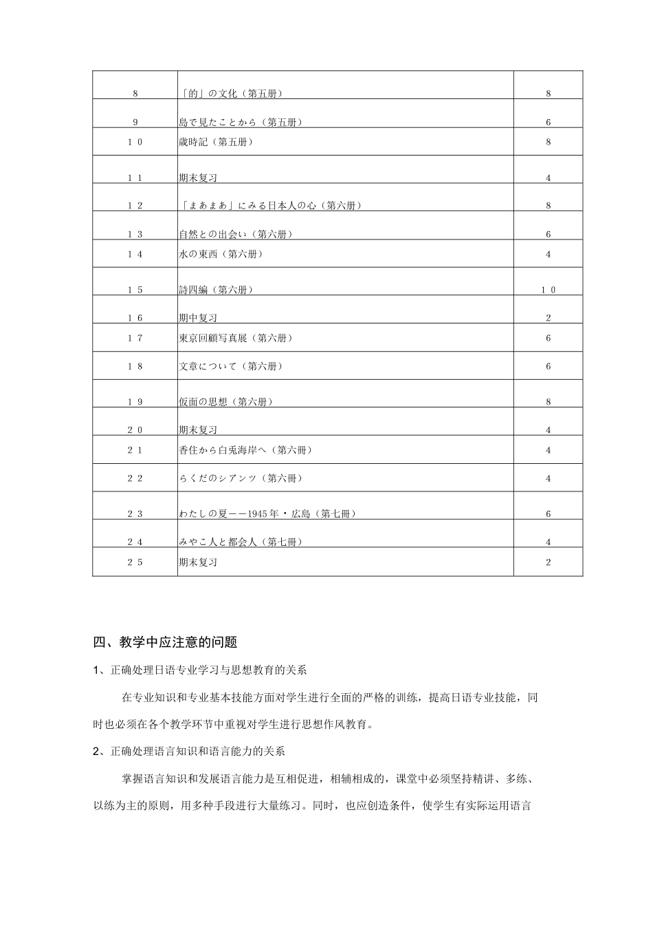 (完整版)《高级日语》课程教学大纲资料_第3页