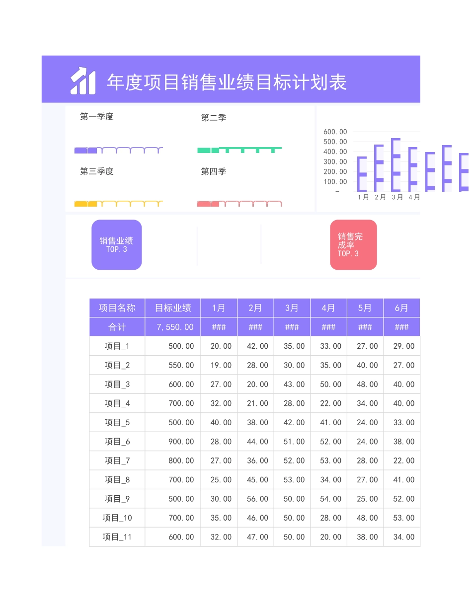 年度项目销售业绩目标计划表_第1页
