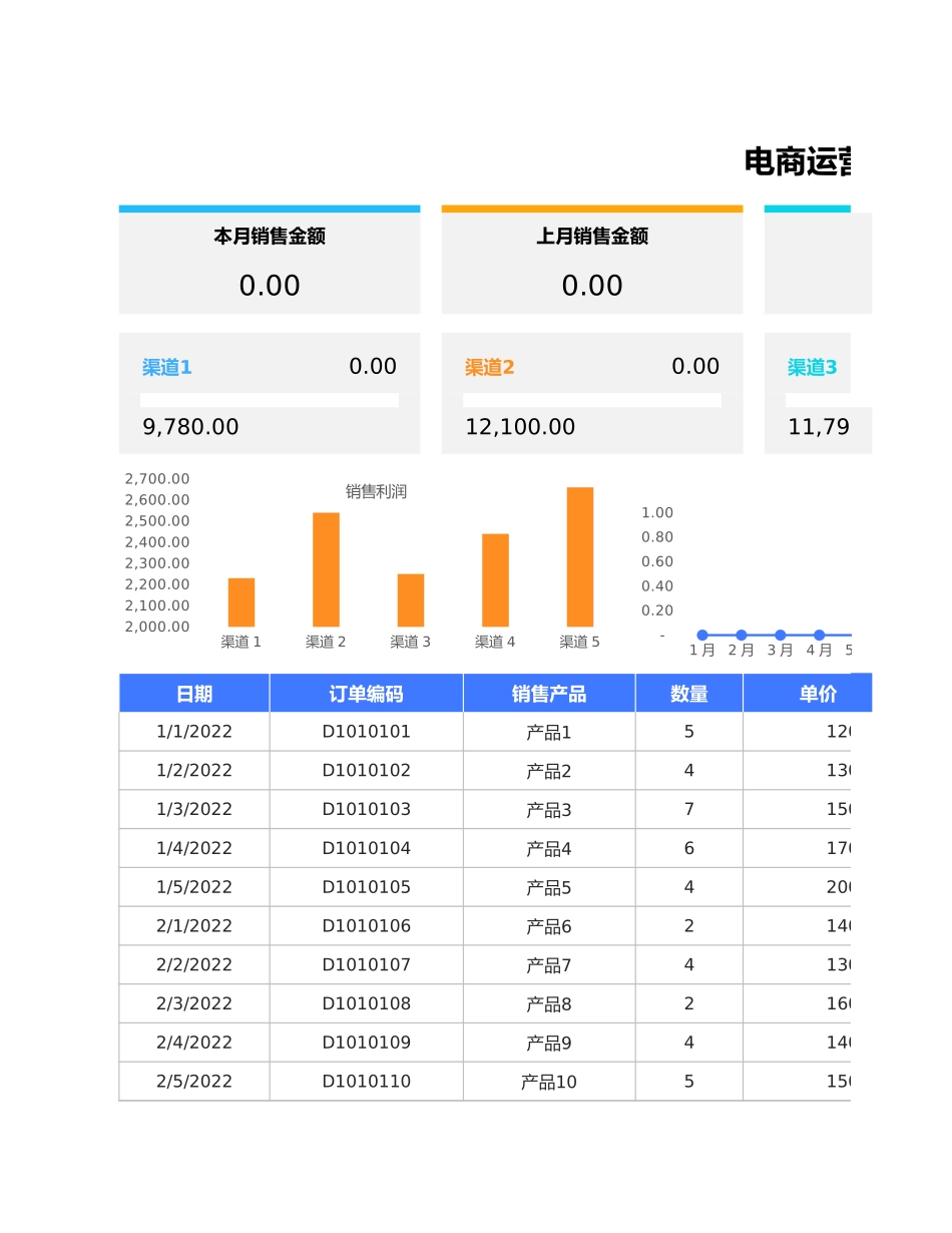 电商月度销售运营表-可视化图表_第1页