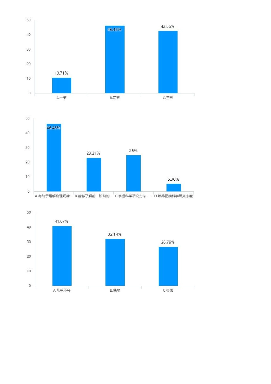 习题教学的重要性调查问卷_第2页
