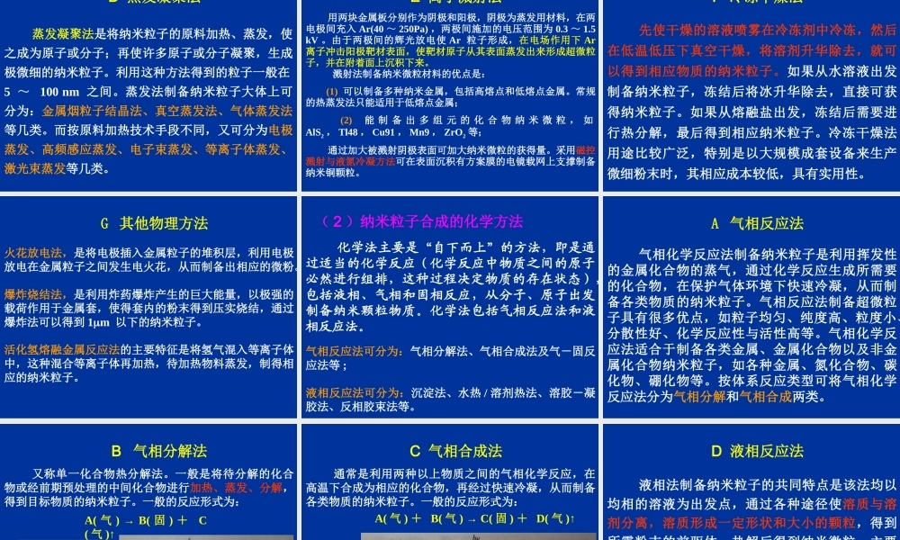 第三章-纳米材料的制备方法