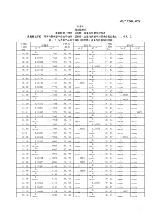 果葡糖浆干物质（固形物） 含量与折射率对照表