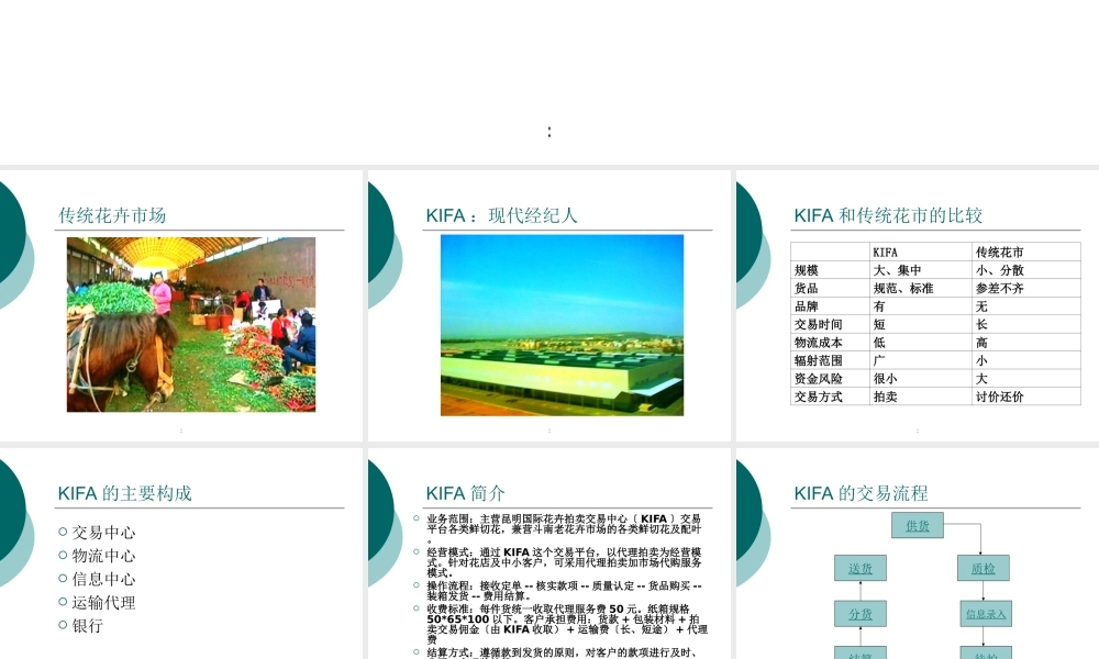 昆明国际花卉交易拍卖中心课件