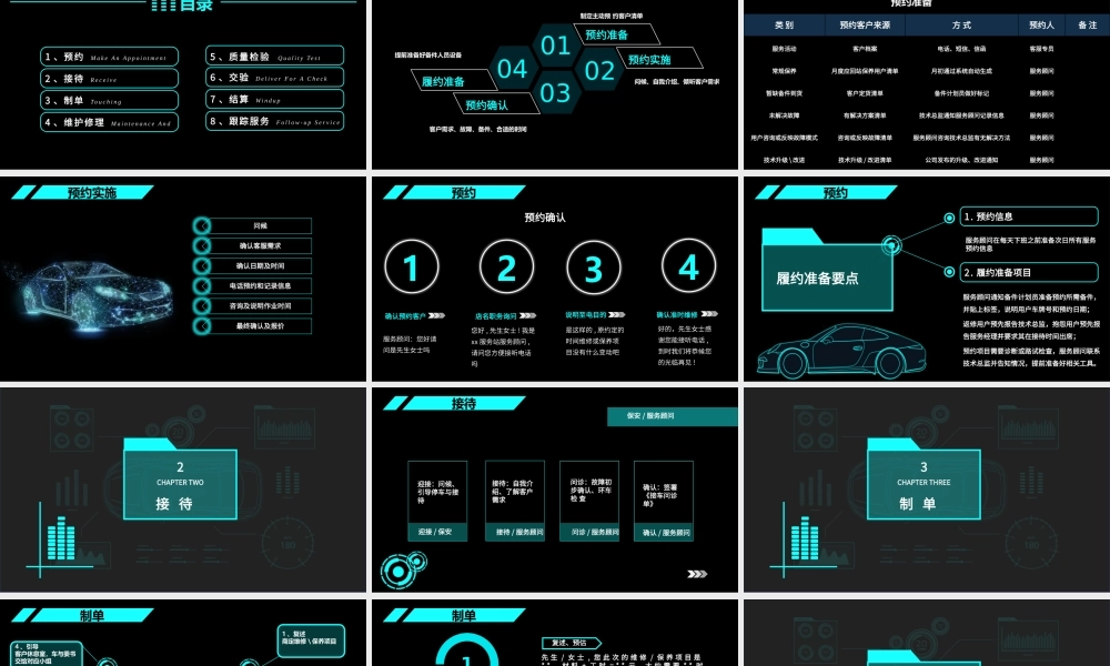 汽车4S店售后服务工作人员培训课件