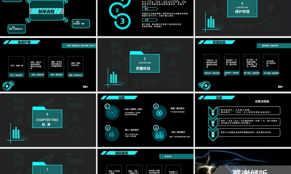 汽车4S店售后服务工作人员培训课件