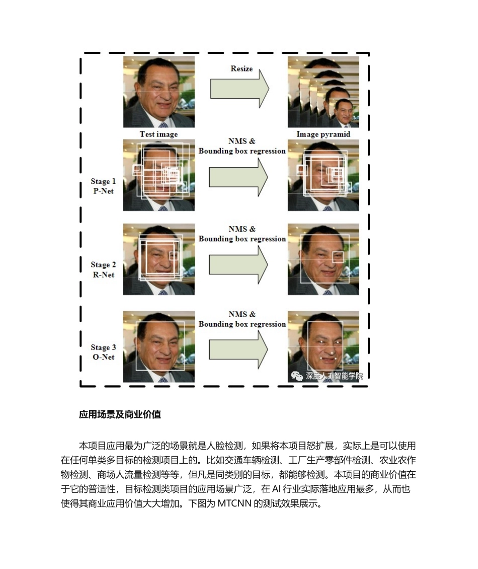 AI图像视觉处理技术简介_第2页