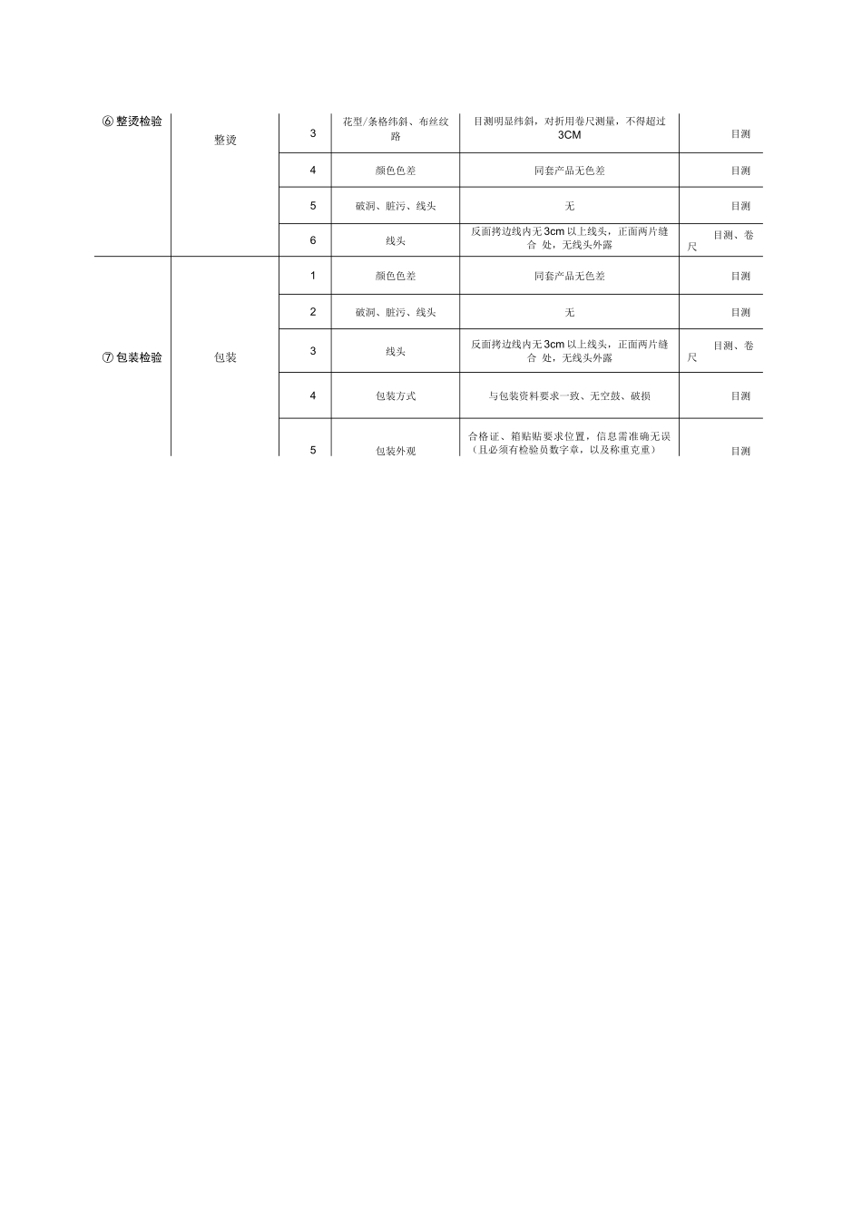 家纺四件套产品生产检验环节指导作业书_第3页