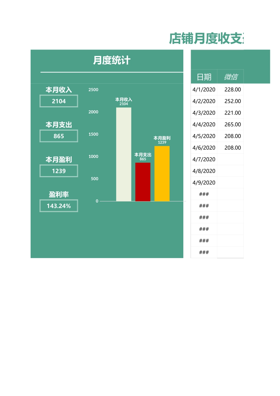 店铺每日收支盈利明细统计_第1页