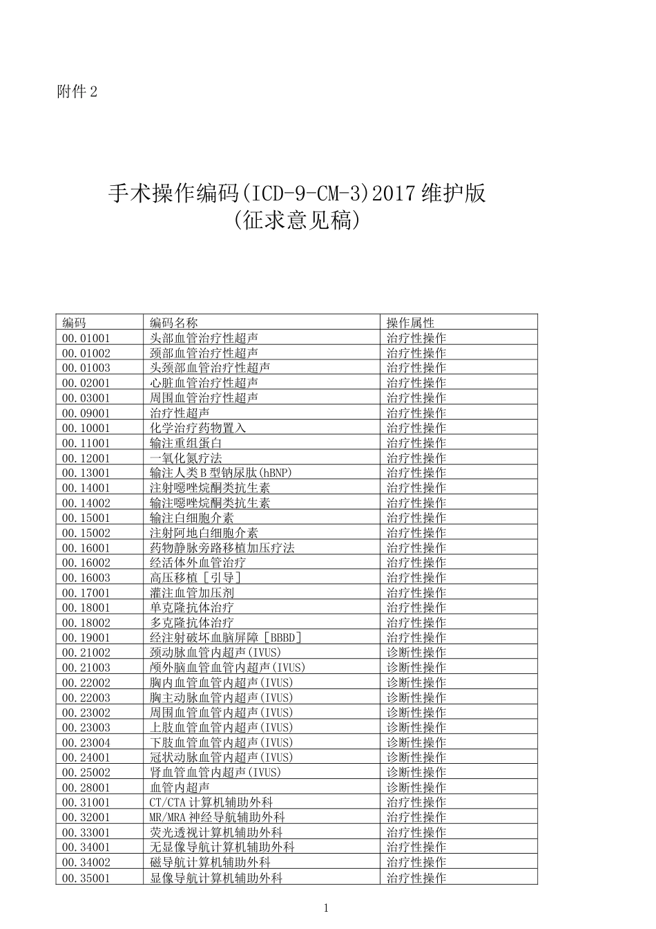 手术操作编码ICD-9-CM-3(2017维护版)_第1页