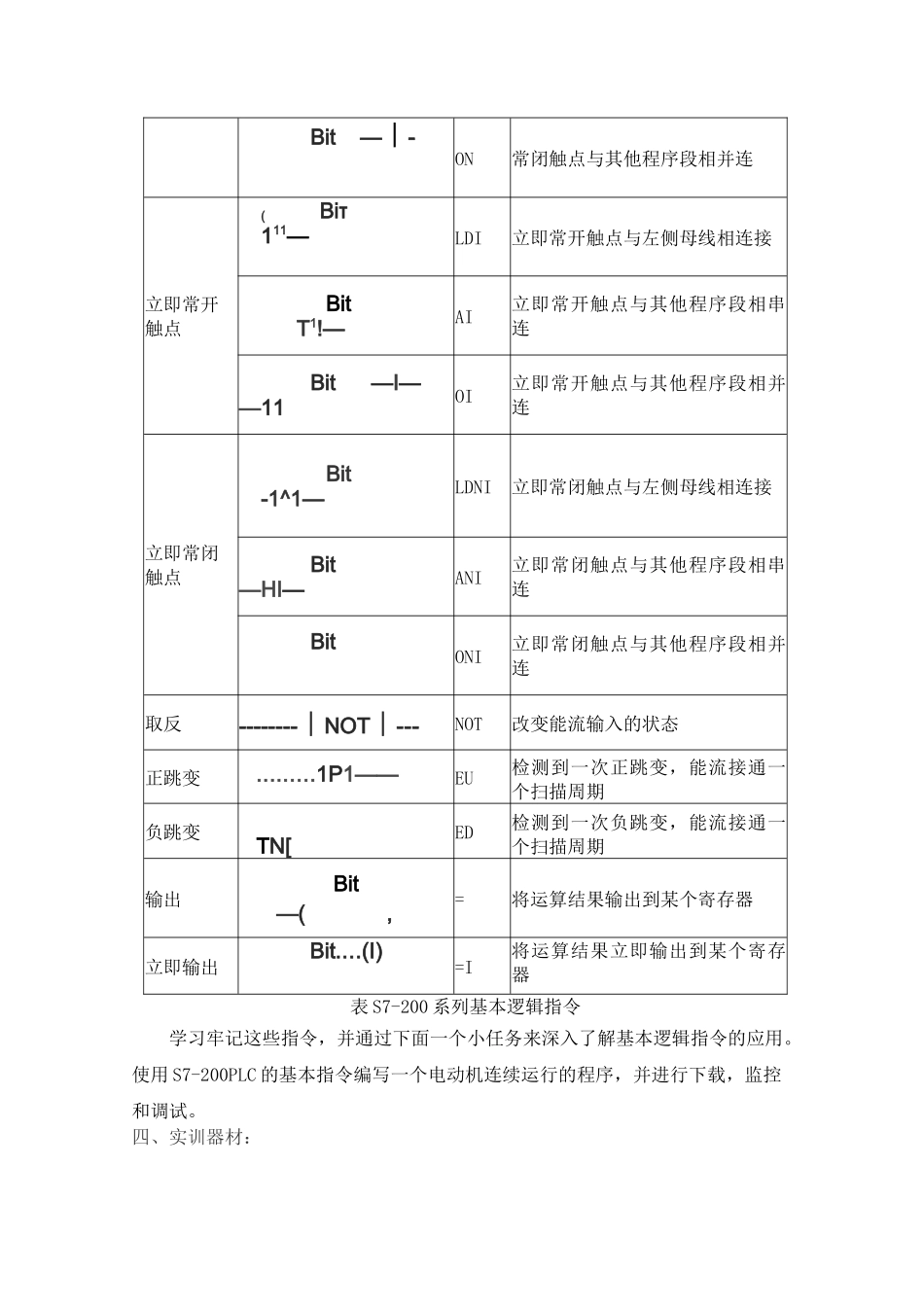 国开电大 可编程控制器应用实训 形考任务2实训报告_第2页