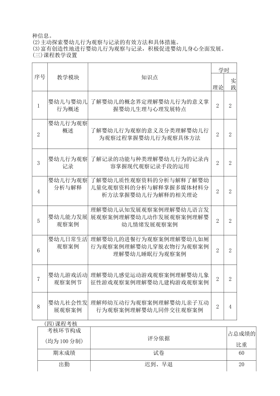 《婴幼儿行为观察与分析》课程标准及考核标准_第3页