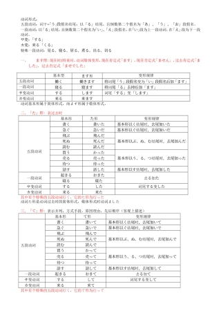 完整的日语动词时态变化总结