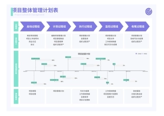 项目整体管理计划表（自动甘特图）