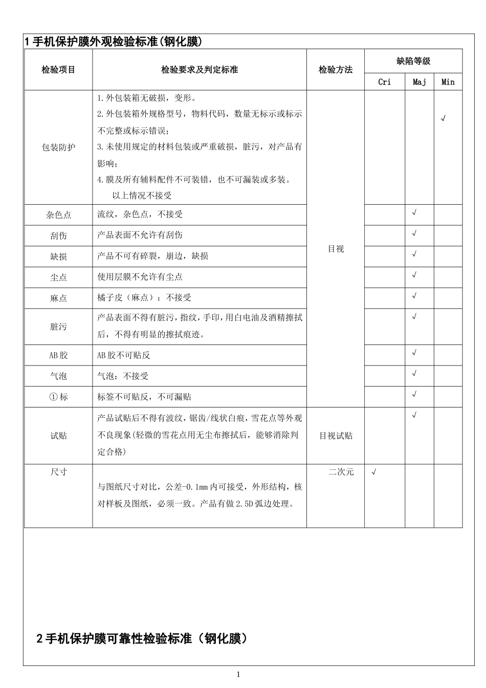手机保护膜检验规范-钢化膜-PET保护膜_第1页