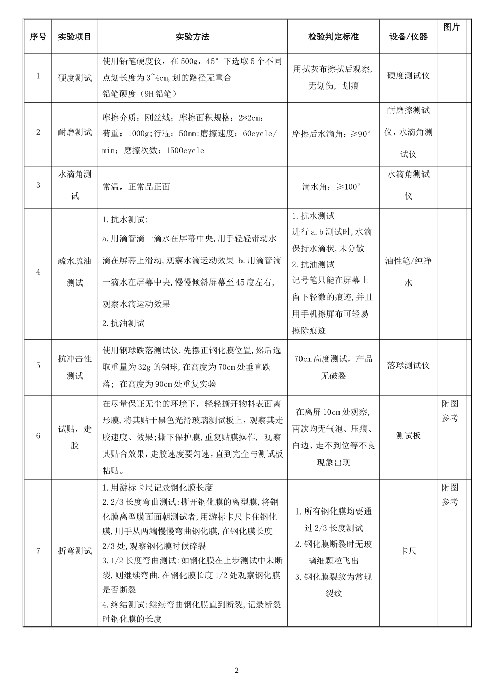 手机保护膜检验规范-钢化膜-PET保护膜_第2页