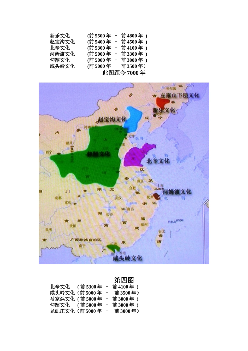 中国新石器时代文化分布地图_第3页