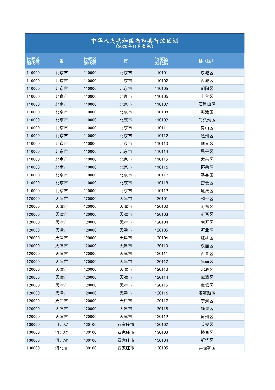 中国省市县行政区划（2020年11月数据）_第1页