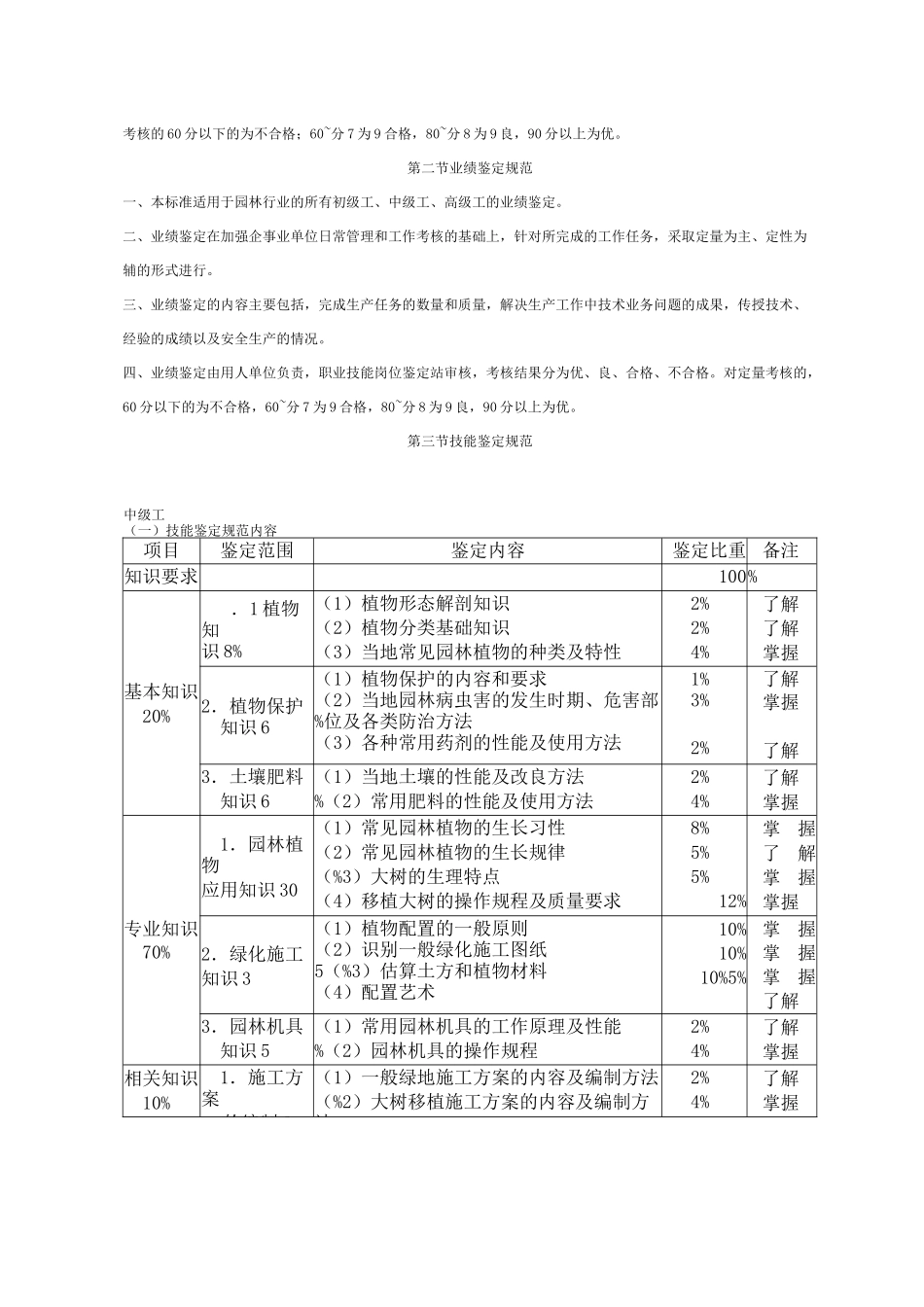 绿化工职业技能岗位鉴定规范_第2页