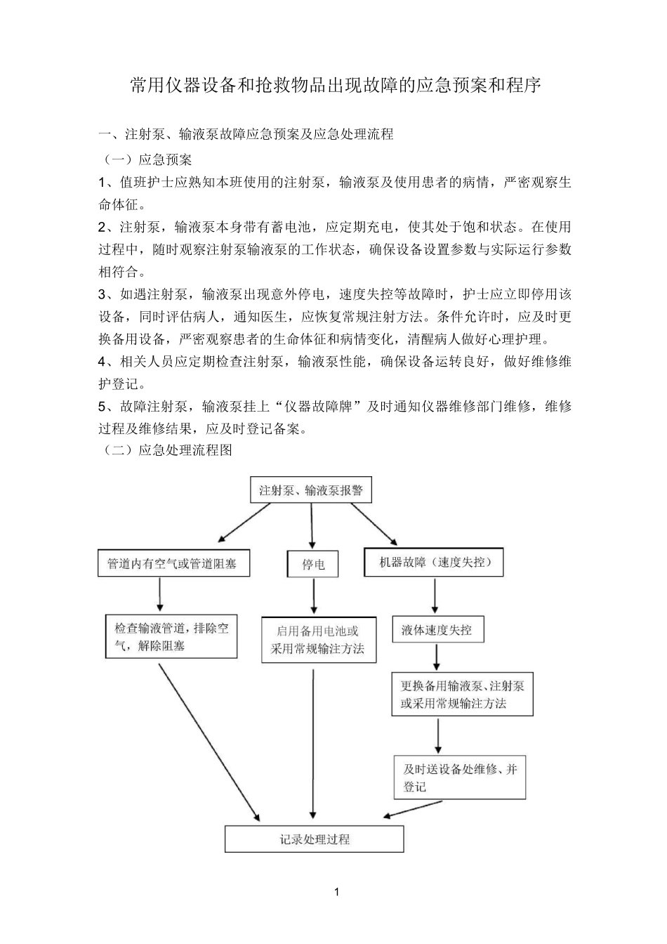 使用常用仪器和抢救设备可能出现意外情况的处理预案及措施_第2页