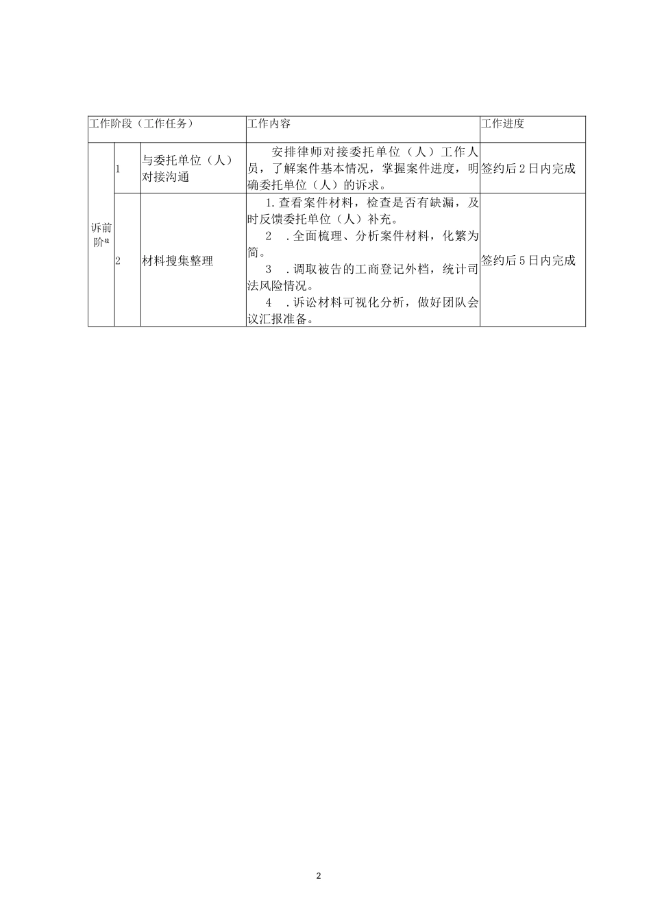 律师事务所合同纠纷法律诉讼服务方案_第2页