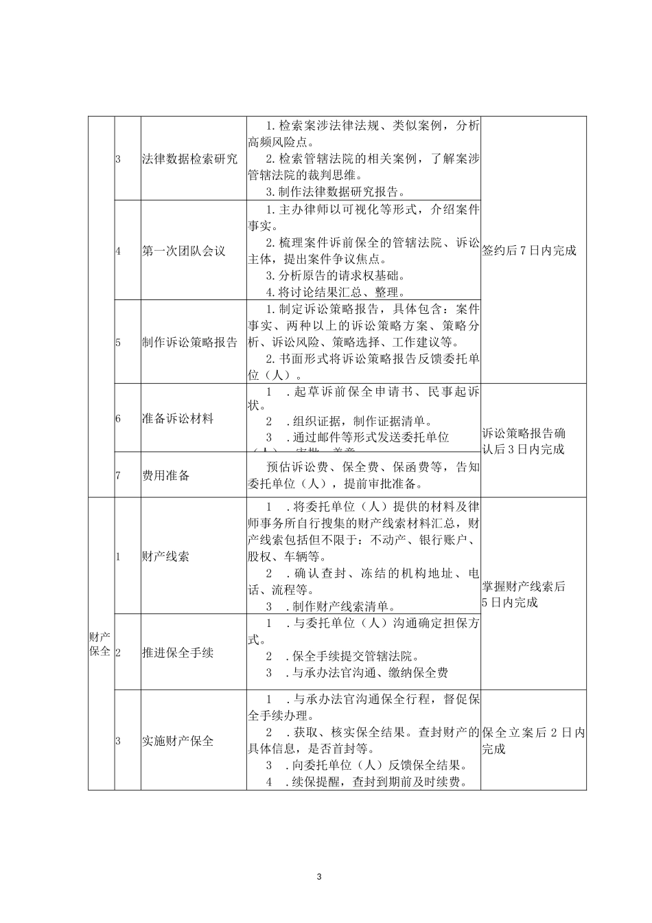 律师事务所合同纠纷法律诉讼服务方案_第3页