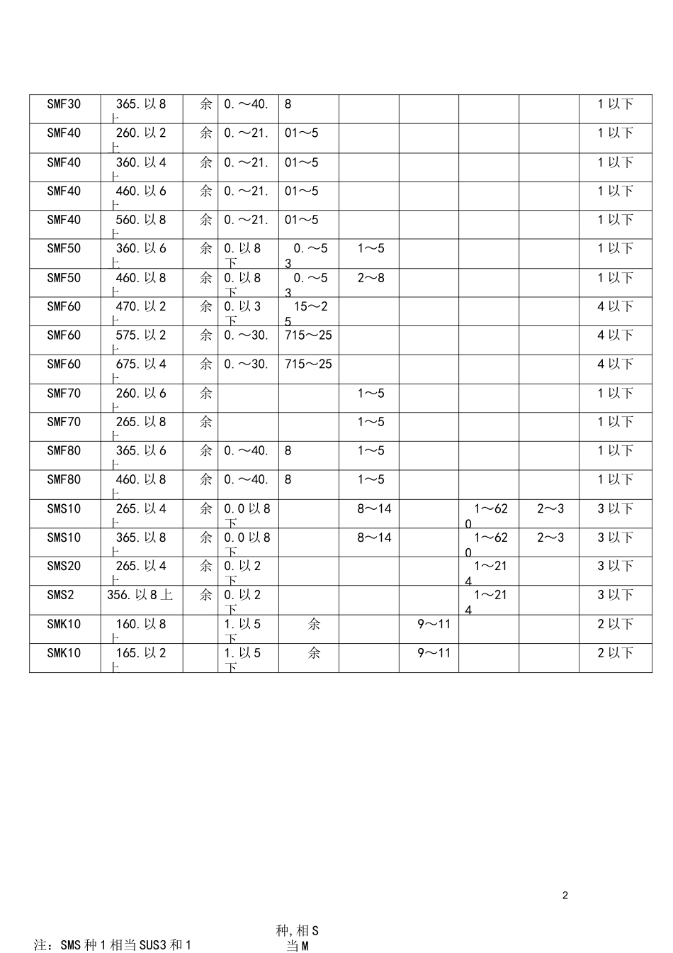 粉末冶金材料的分类和牌号表示方法综合版_第2页