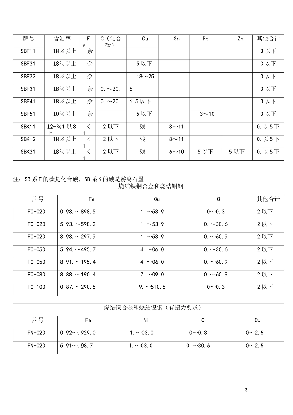 粉末冶金材料的分类和牌号表示方法综合版_第3页