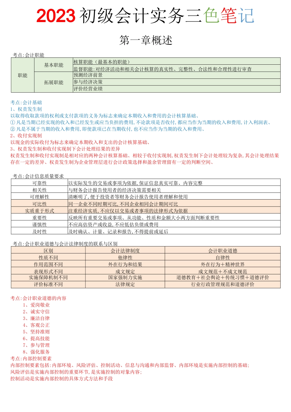 2023年初级会计实务三色笔记(共26页)打印版_第1页