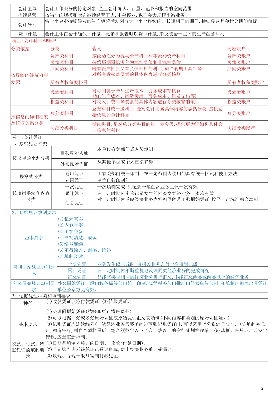 2023年初级会计实务三色笔记(共26页)打印版_第3页