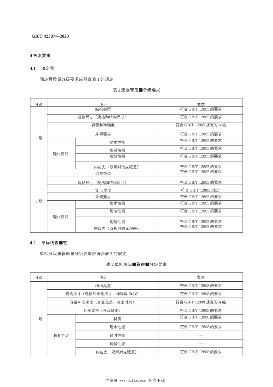 GBT 42387-2023玻璃量器　质量分级技术要求_第3页