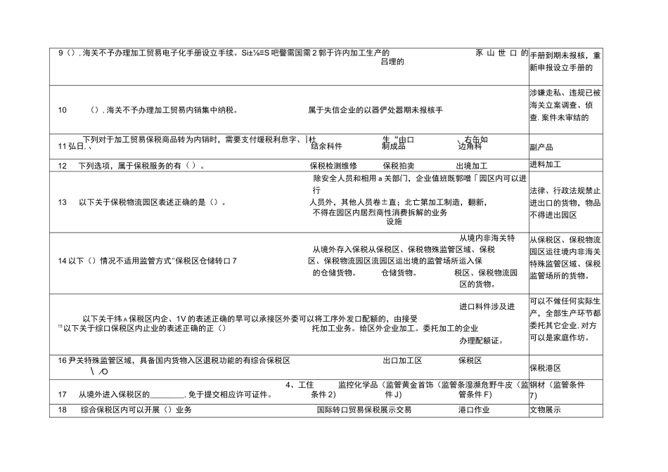 2021国赛题库——关务技能题库——多选题_第2页