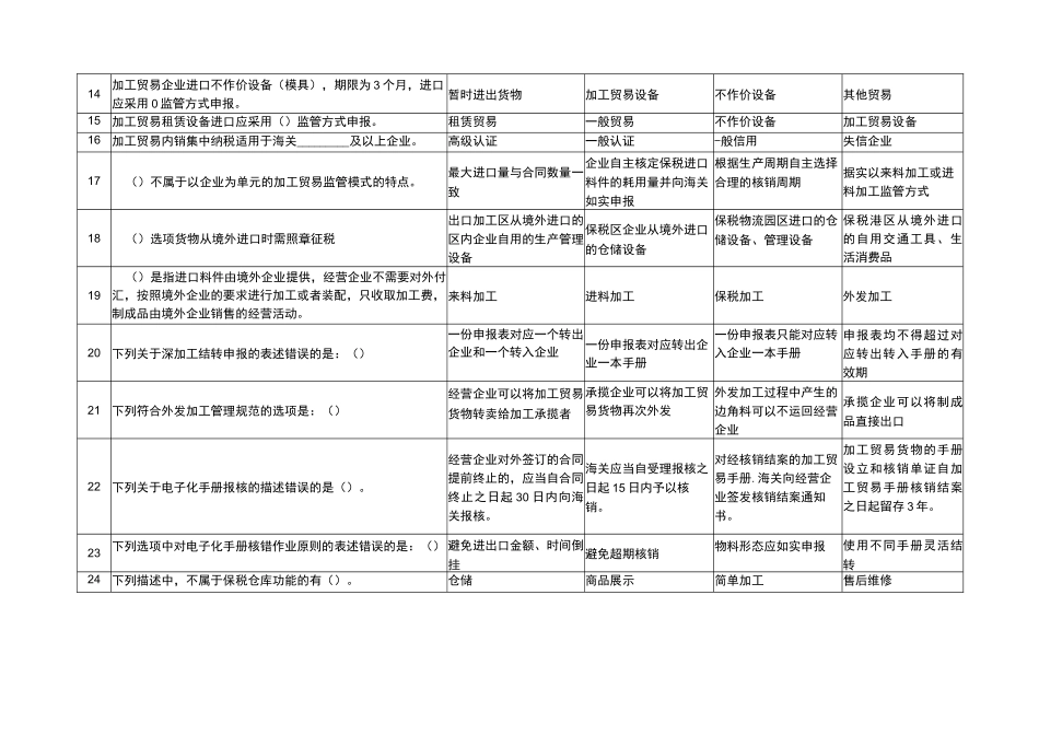 2021国赛题库——关务技能题库——单选题_第2页