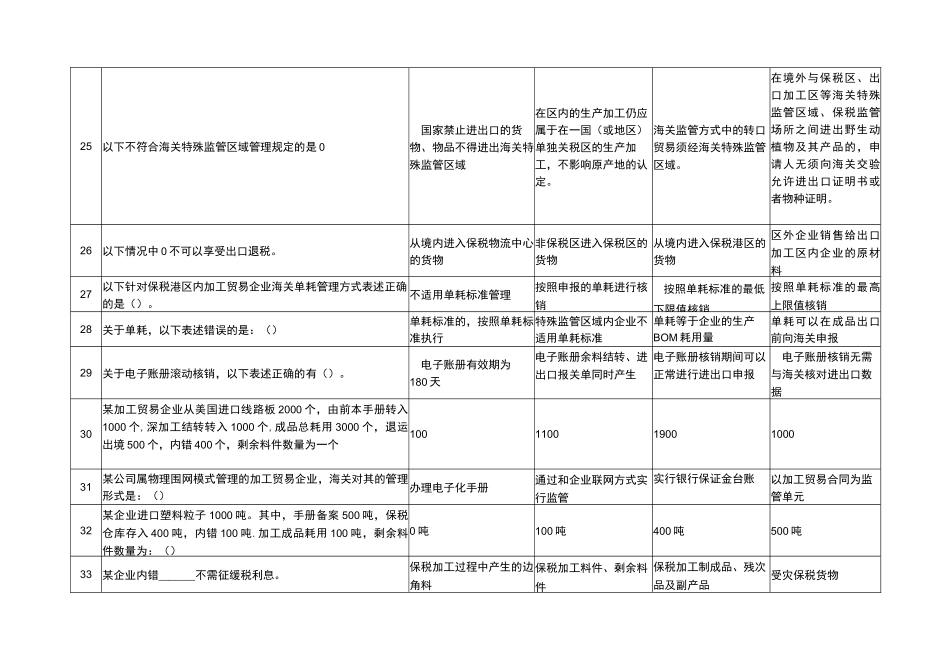 2021国赛题库——关务技能题库——单选题_第3页