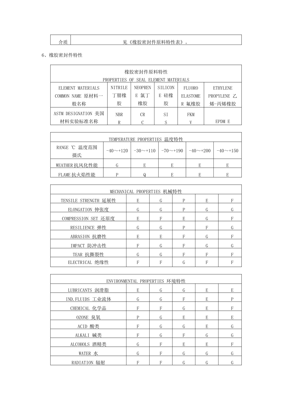 O型密封圈综述(内含中国美国法国日本标准)_第3页