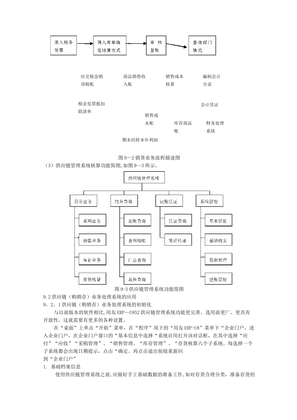 供应链管理系统构成及操作流程(带流程图)_第3页