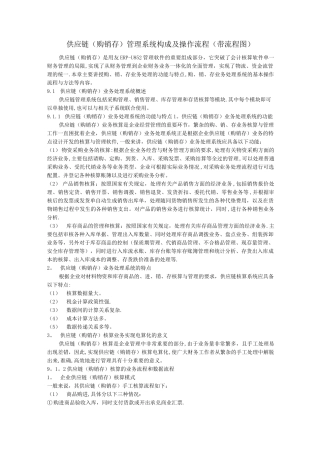 供应链管理系统构成及操作流程(带流程图)