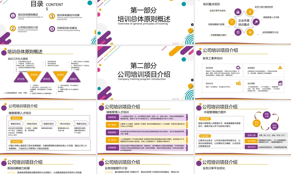 企业人力资源部培训体系必备课程