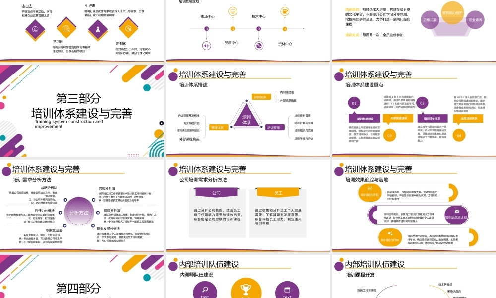 企业人力资源部培训体系必备课程