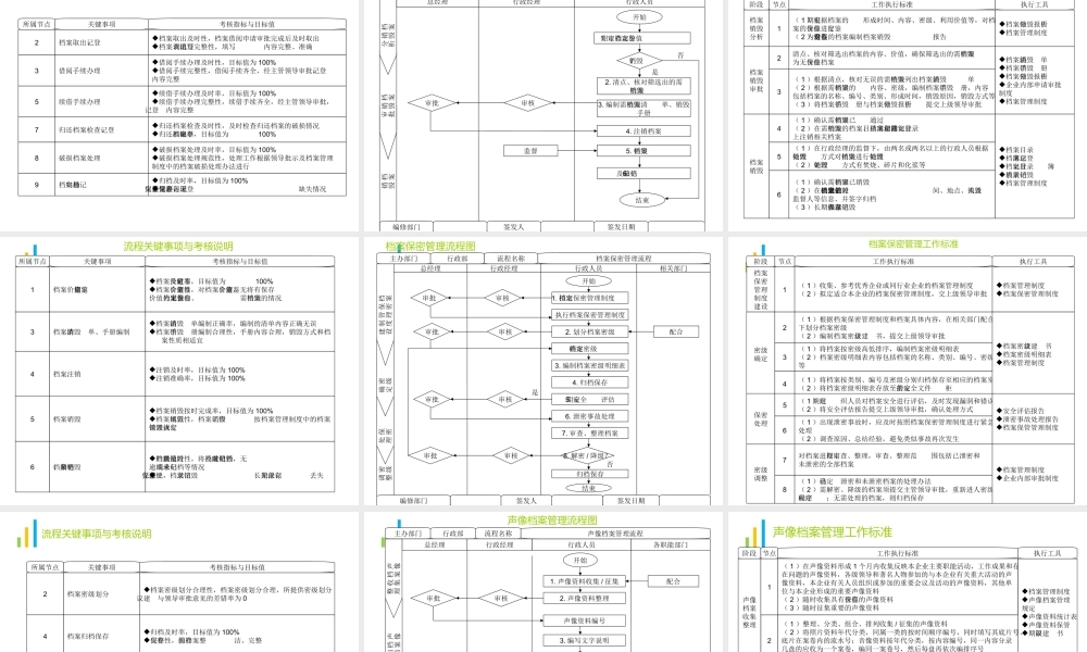 档案管理流程