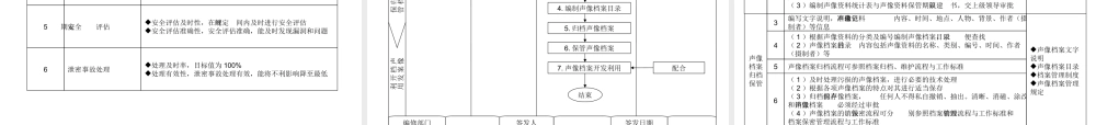 档案管理流程