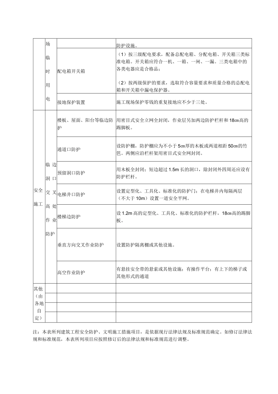 建设工程安全防护、文明施工措施项目清单_第2页