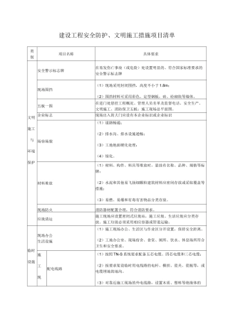 建设工程安全防护、文明施工措施项目清单