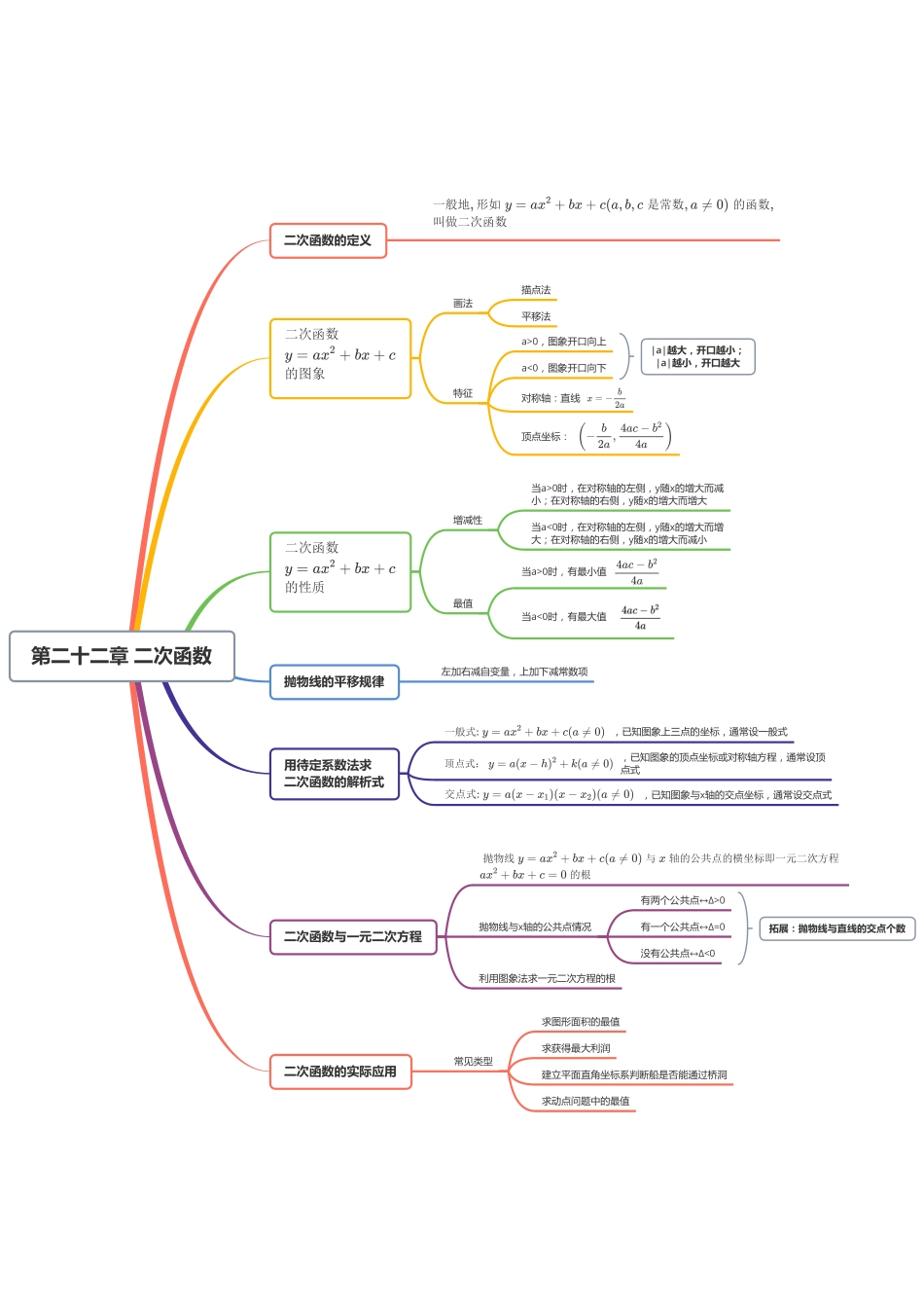 九年级上册数学人教版思维导图_第2页