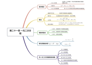 九年级上册数学人教版思维导图