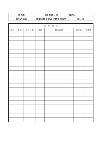 质量方针目标及分解实施规程